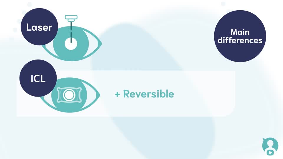 What are the differences between ICL and laser eye surgery? AnswerCast
